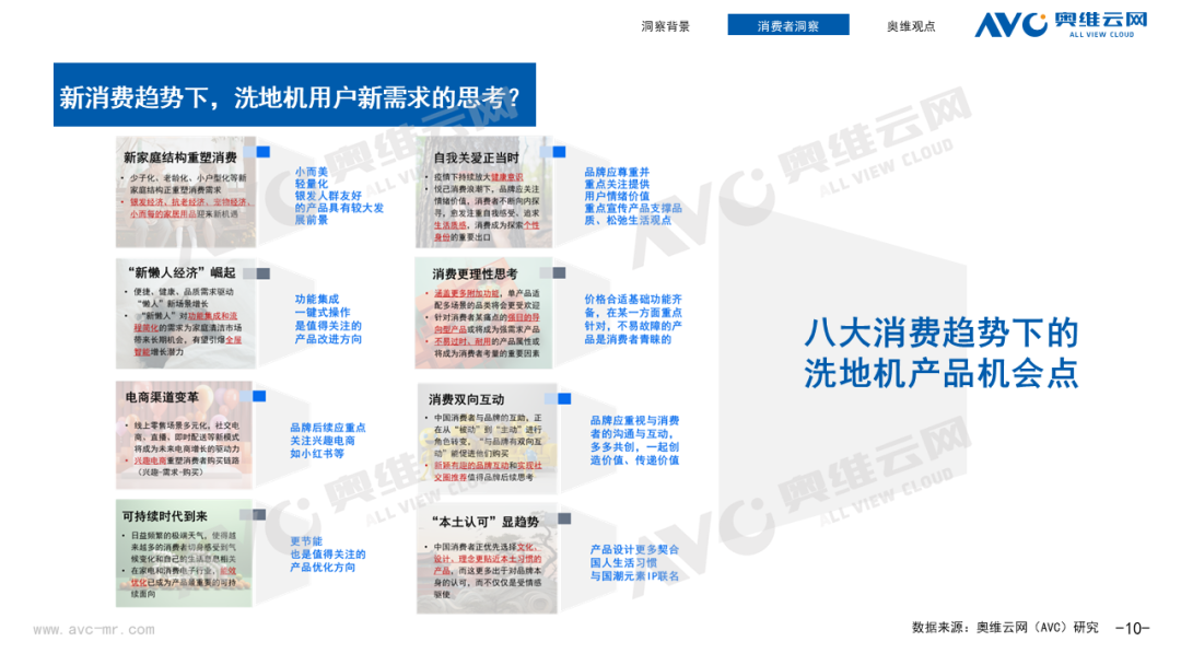 中高端洗地机用户洞察: 降价潮蔓延，如何抓住中高端洗地机用户心智