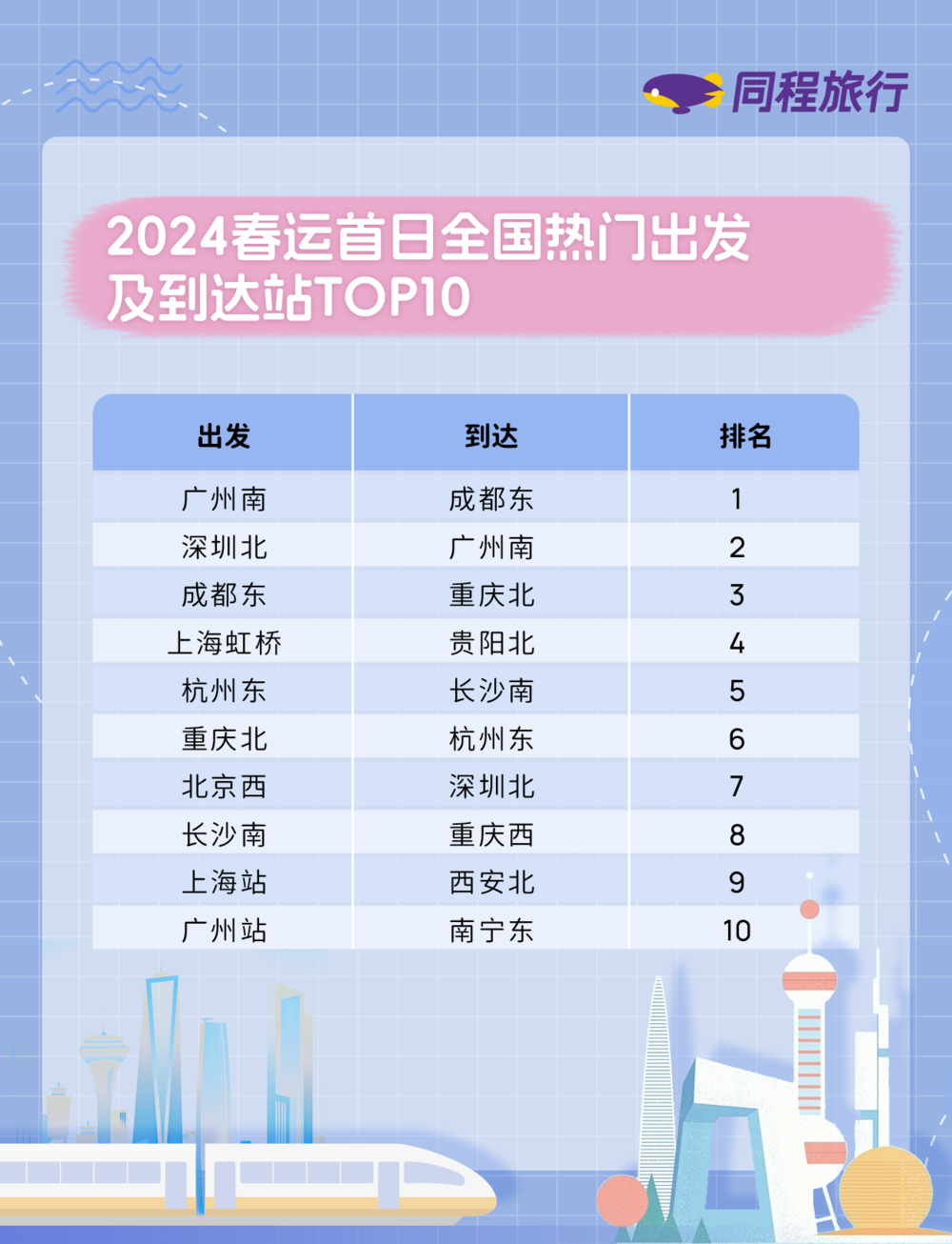 春运首日务工返乡客流迎来出行高峰 广州白云机场出发客流量居首