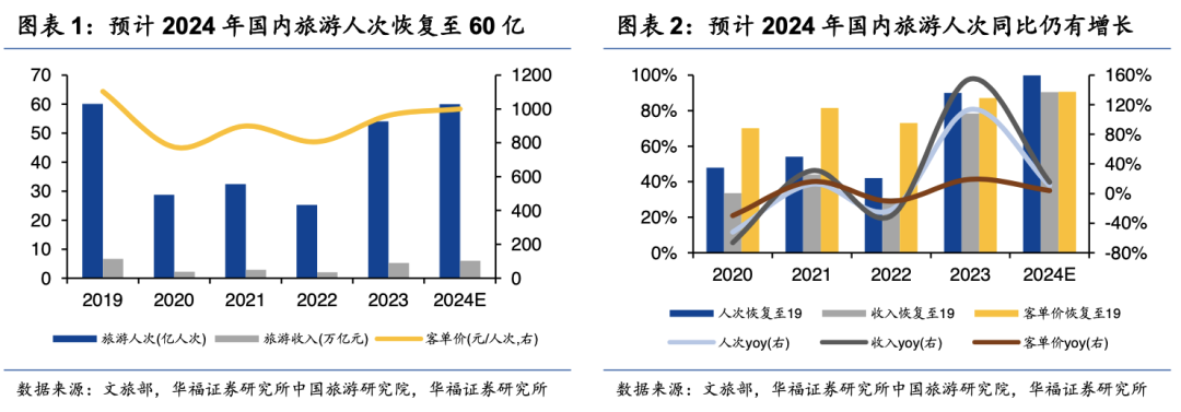 “尔滨”接住了这泼天的富贵，下一个会是谁？