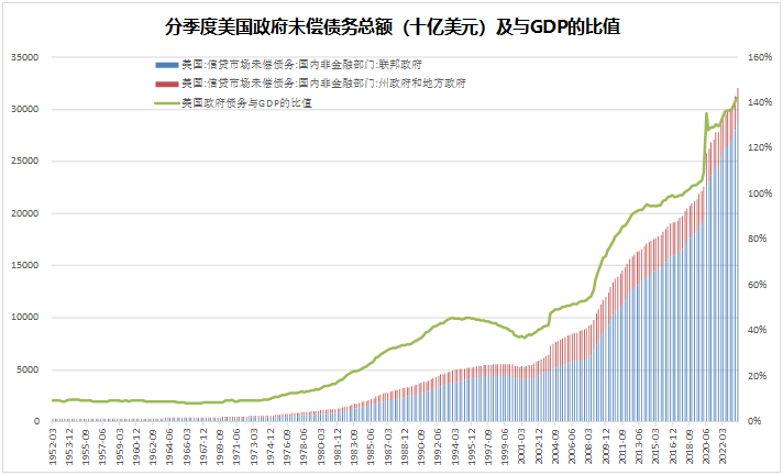 2024年市场10个猜想