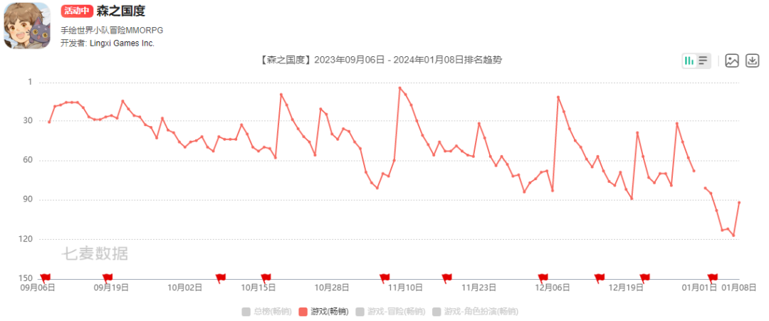 阿里在游戏行业第十年，背后还藏了8款产品