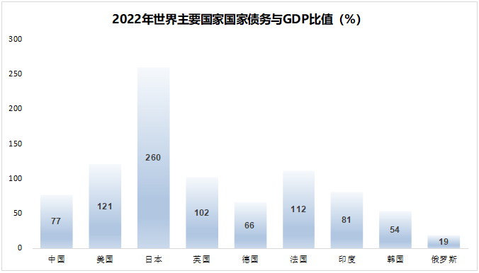 2024年市场10个猜想