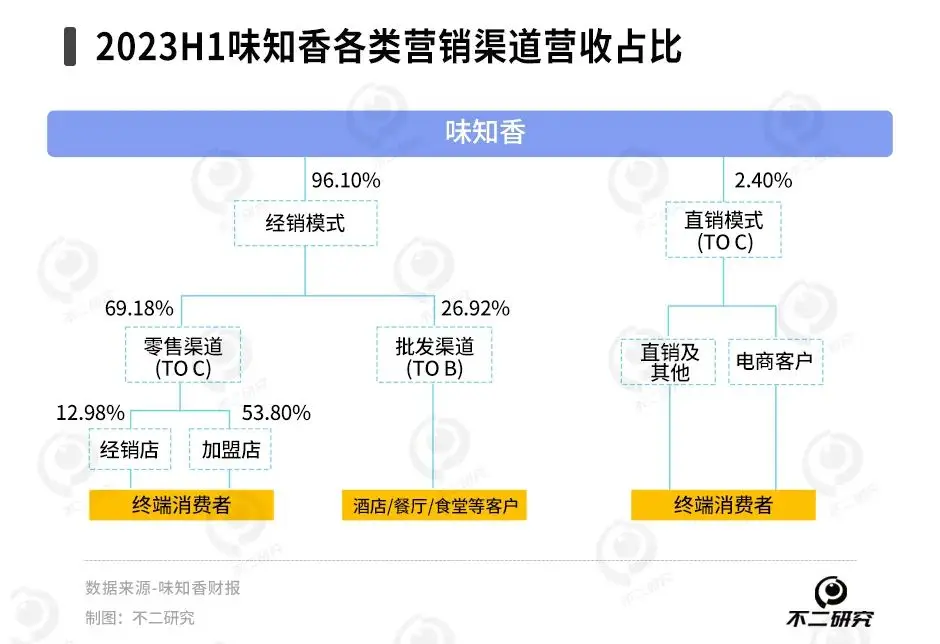 预制菜春节大洗牌，味知香、千味央厨谁是“硬菜”？