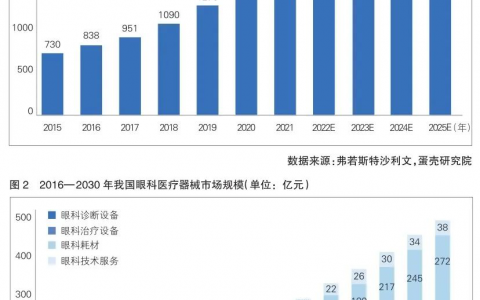 莫廷医疗开启IPO国产眼科OCT产业“踏浪”AI再提速？