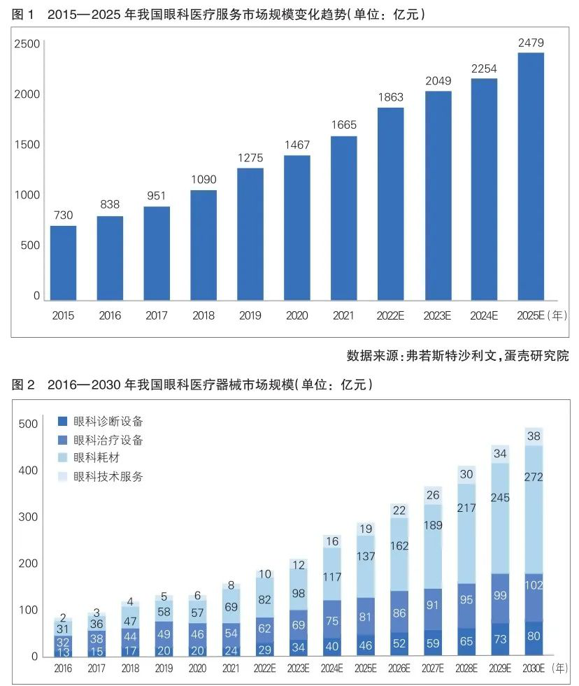 IPO观察丨莫廷医疗开启IPO，国产眼科OCT产业“踏浪”AI再提速？