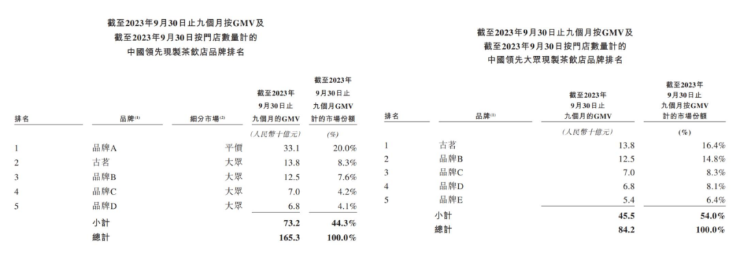 古茗IPO临门一脚