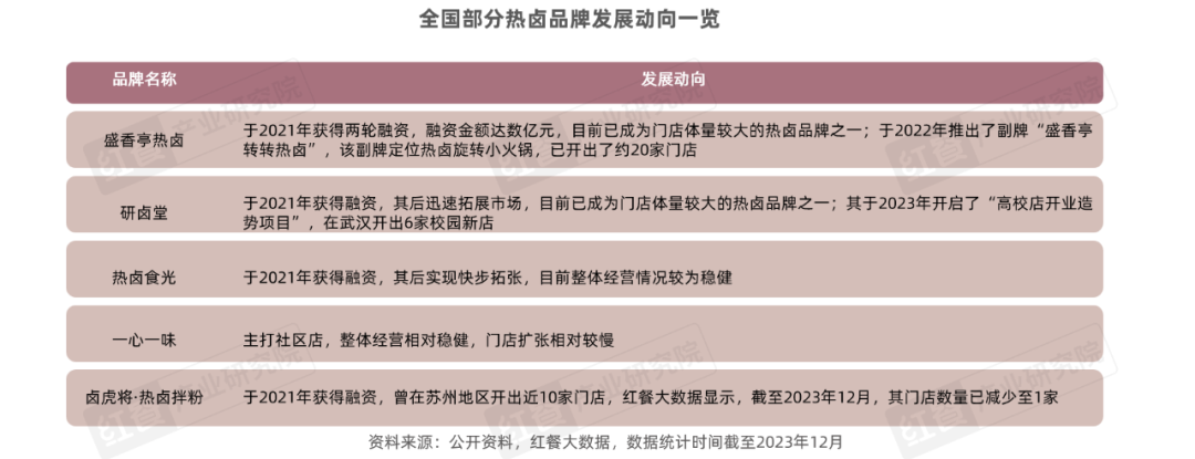 《卤味品类发展报告2024》发布：度过“超强鸭周期”之后，卤味赛道再扩容