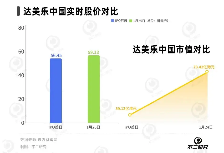 达美乐3年亏9亿，披萨下沉能否“救市”？