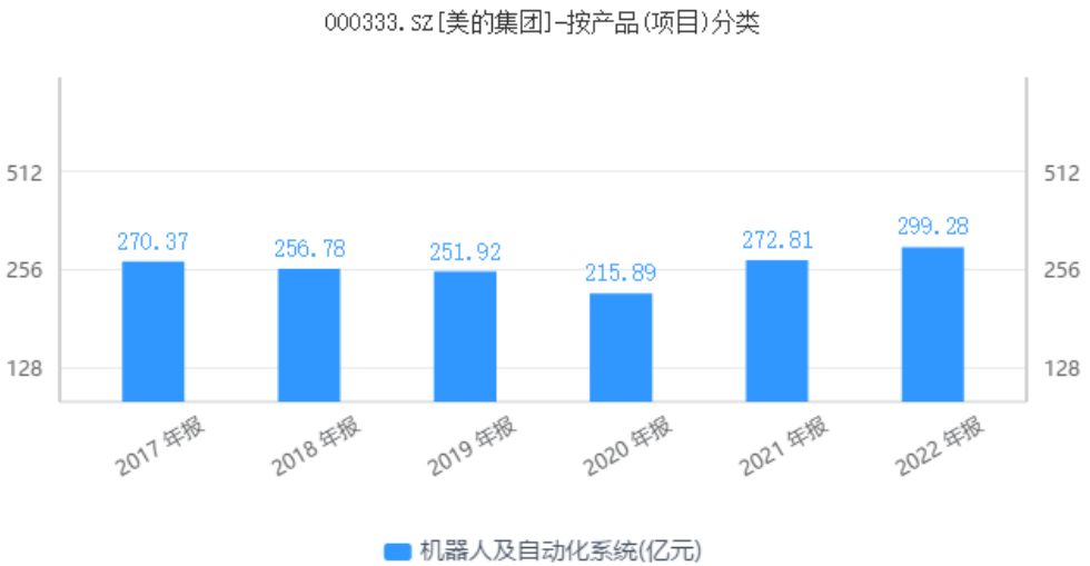 美的集团的“慢”增长时代与多元化隐忧