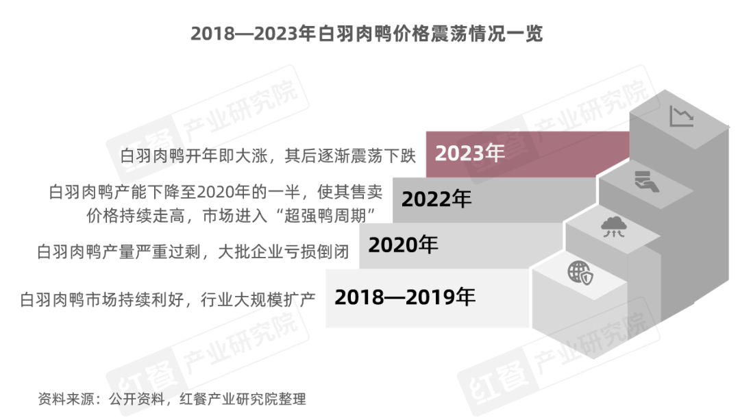 《卤味品类发展报告2024》发布：度过“超强鸭周期”之后，卤味赛道再扩容