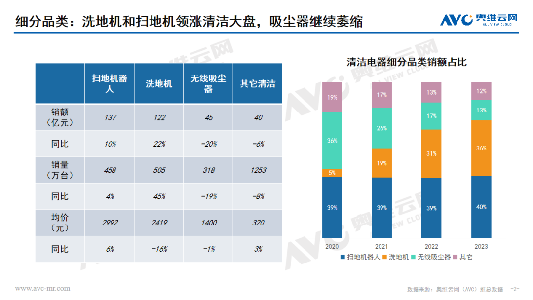 从自我修复到内生增长：清洁电器行业的持久之旅