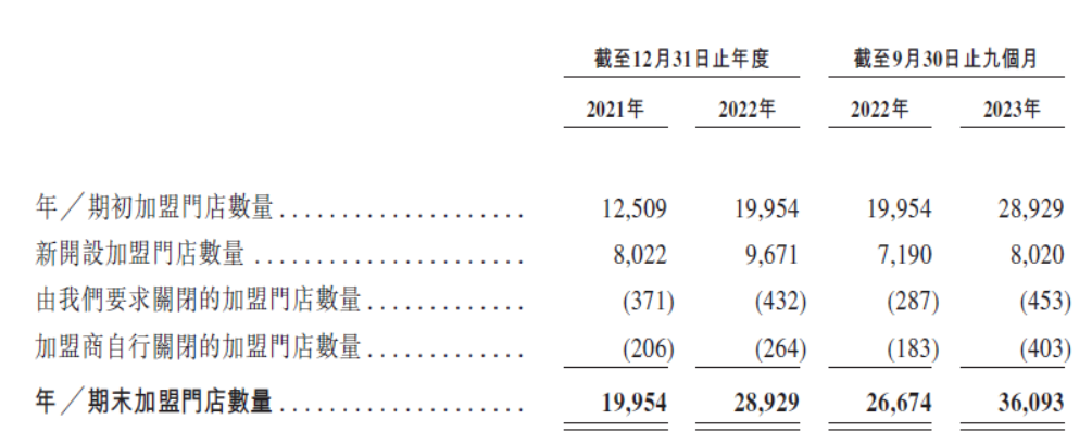 蜜雪冰城不能说的秘密：喜茶永远不是对手，农夫山泉才是