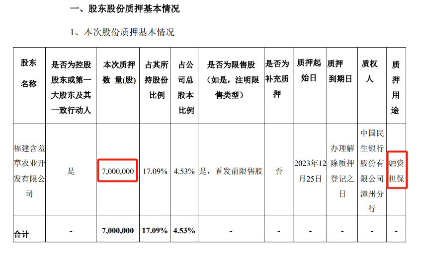 零食赛道万众追捧，万辰是真心入局还是趁机揩油？