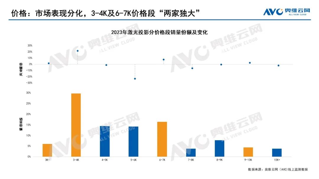 家用智能投影年报：2023年市场整体承压，2024年有望迎来修复