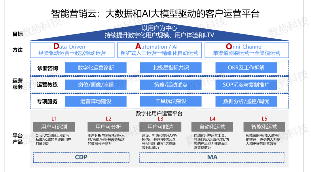 经营分析+智能营销，数势以大模型能力“点燃”企业增长新引擎