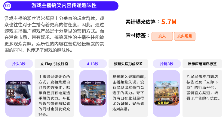 数据报告 | 《2023 全球手游移动广告趋势洞察》