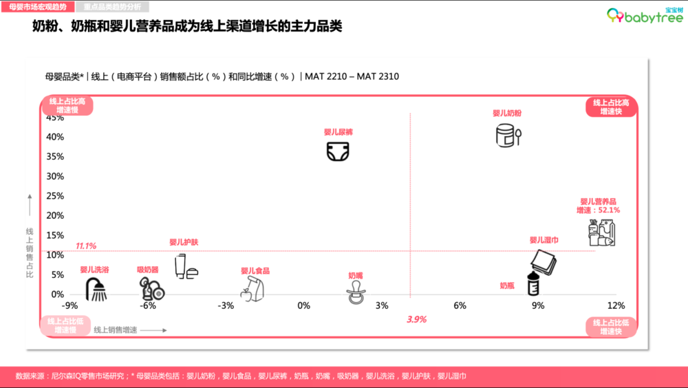 尼尔森IQ《2023母婴行业洞察报告》：超六成新生代父母感到“内卷”压力，自己与孩子双“卷”齐下