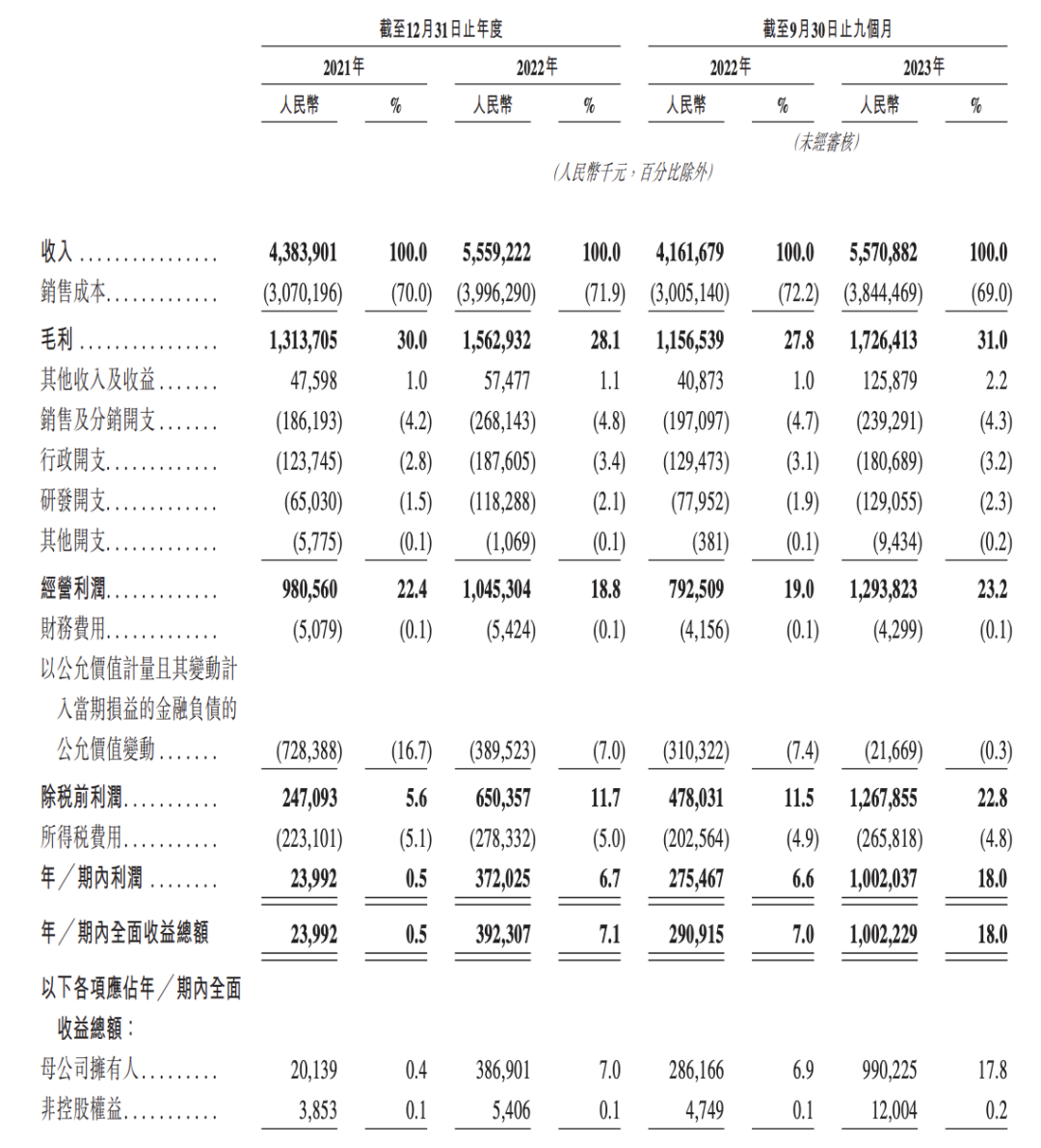 古茗IPO临门一脚