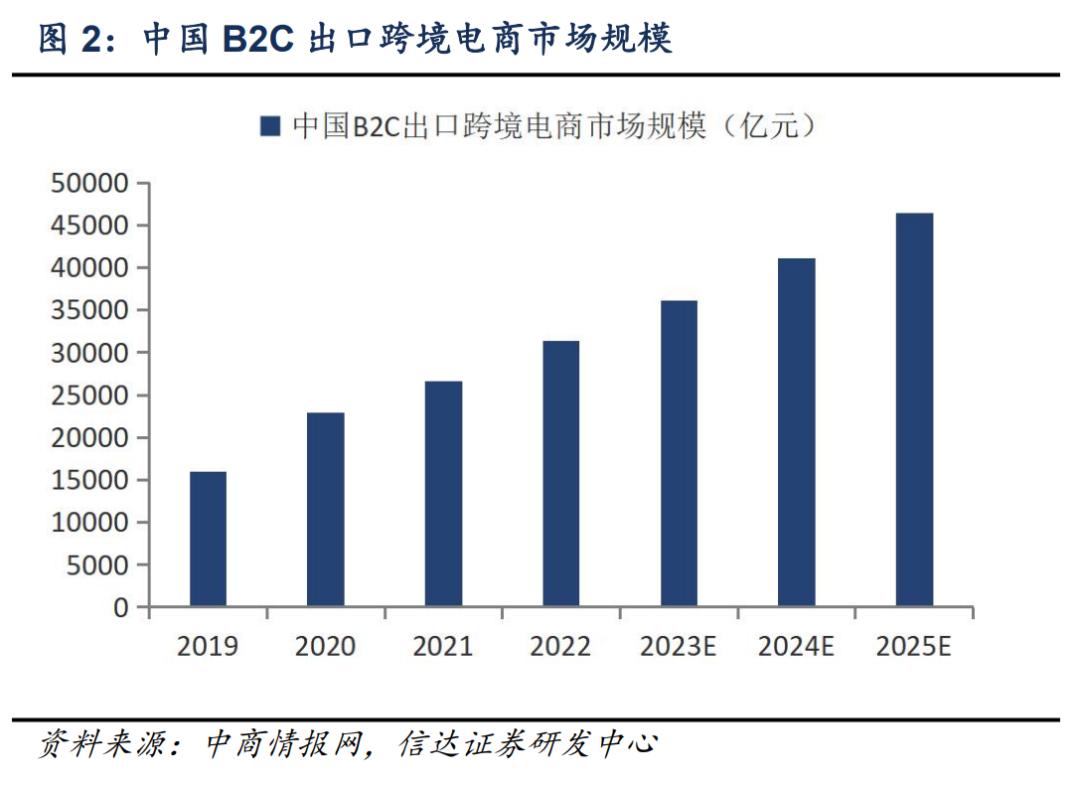 2024，全托管并非终极答案