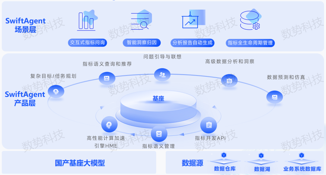 经营分析+智能营销，数势以大模型能力“点燃”企业增长新引擎