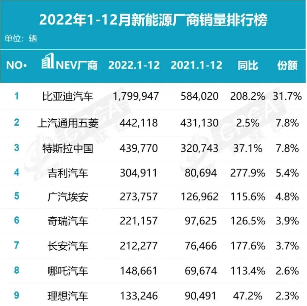 年销180万辆的特斯拉，护城河却在崩塌