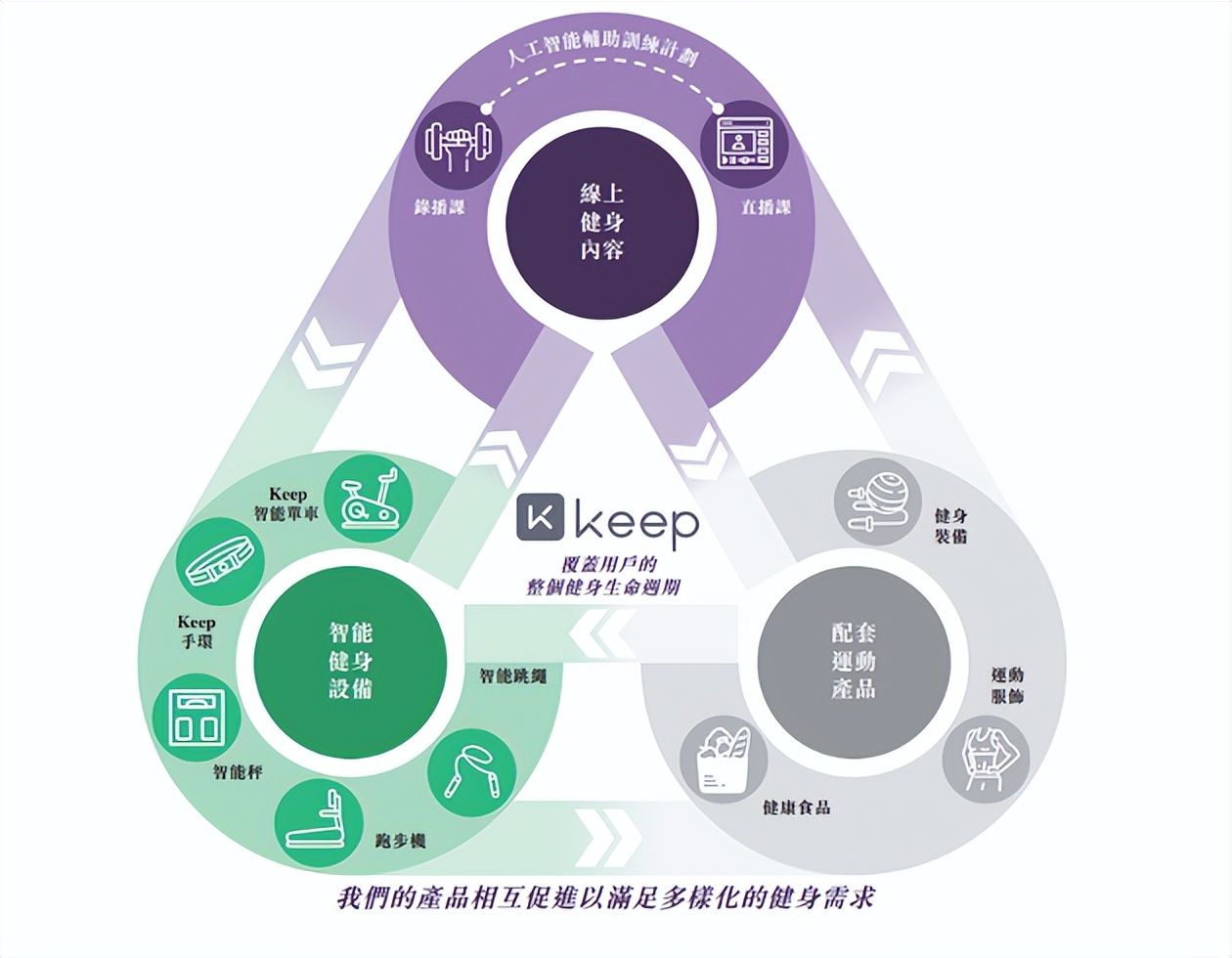 Keep牵手OPPO继续“扩圈”，“运动科技第一股”被低估了吗？