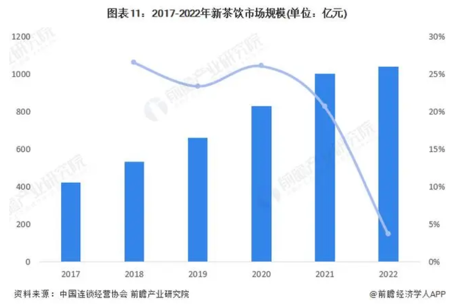 古茗IPO临门一脚