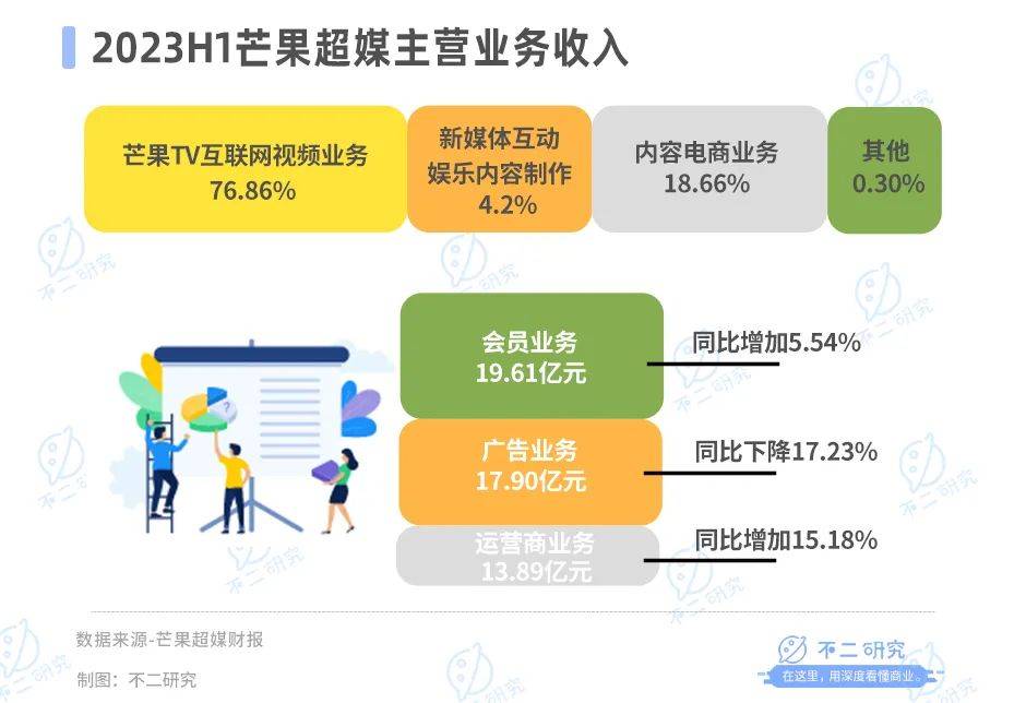 B站不赚钱、“芒果”赚钱难，视频“后浪”火拼跨年夜