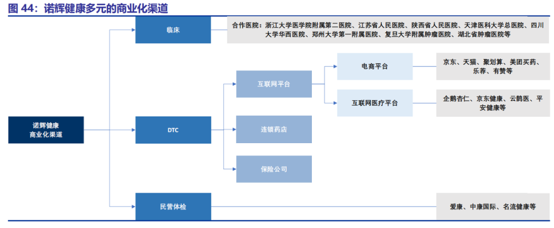 提前一年扭亏为盈，诺辉健康打了谁的「脸」？