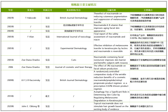 烟酰胺启示录：化妆品投资的本质是什么？