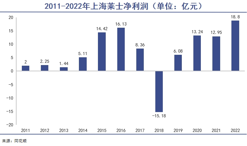 “中国血王”的前世今生｜巨潮