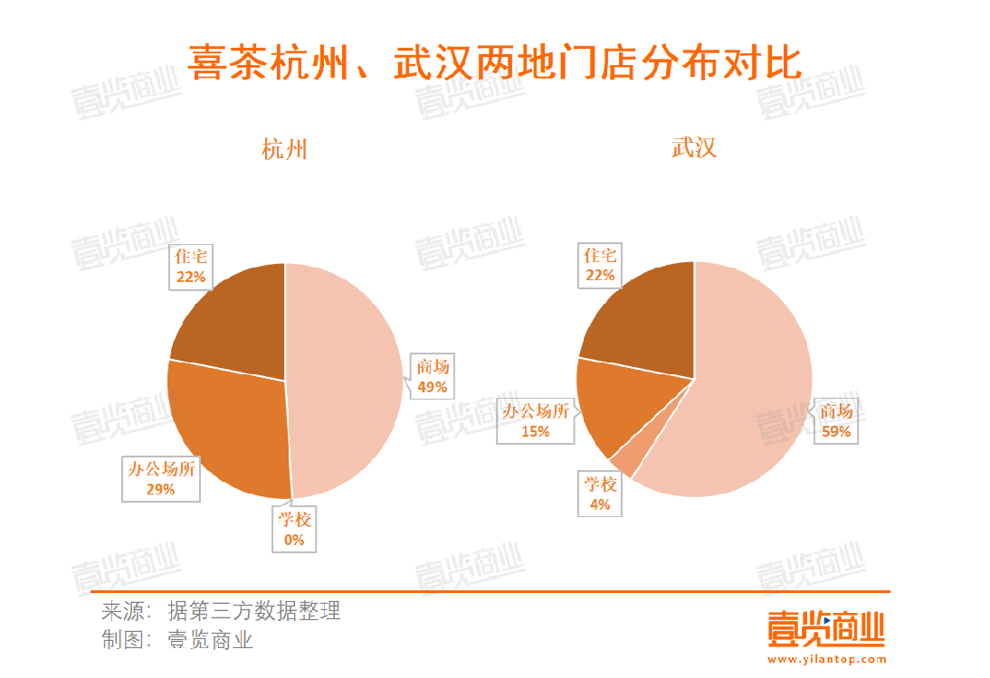 2023新茶饮：门店总数突破10万家，喜茶连翻三倍