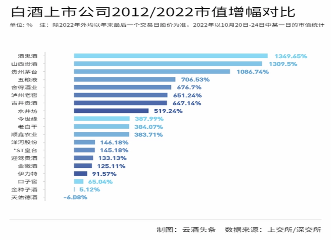 珍酒李渡，如何讲好上市后的增长故事？