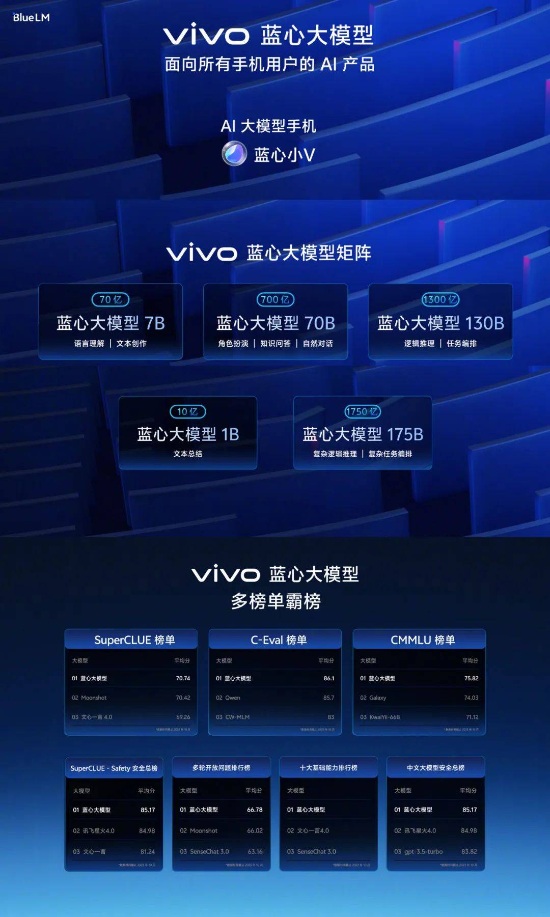 逆周期引领行业回暖  2023年vivo坐稳国产第一