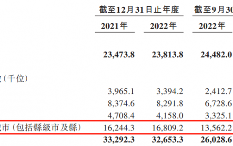 徽菜率先“降落”港交所，小菜园的绝招不止“性价比”？
