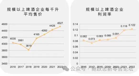 2024：精酿啤酒行业发展展望