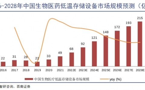 “中国血王”的前世今生｜巨潮