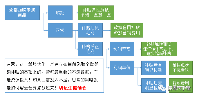 做数据分析，我终于摆脱了被追着要数的日子！