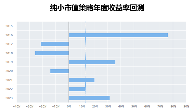 2024年市场10个猜想