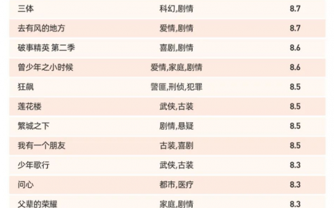 2024优酷迎来关键节点