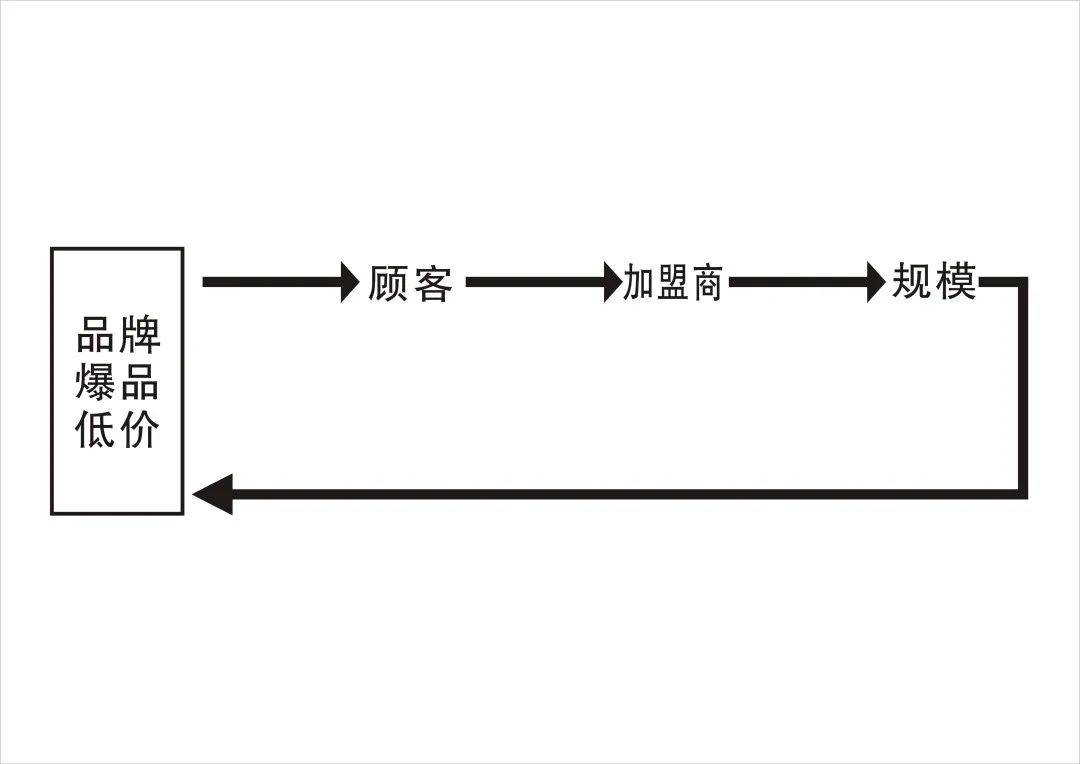 茶咖无边界“混战”，争相IPO背后，有何深意？