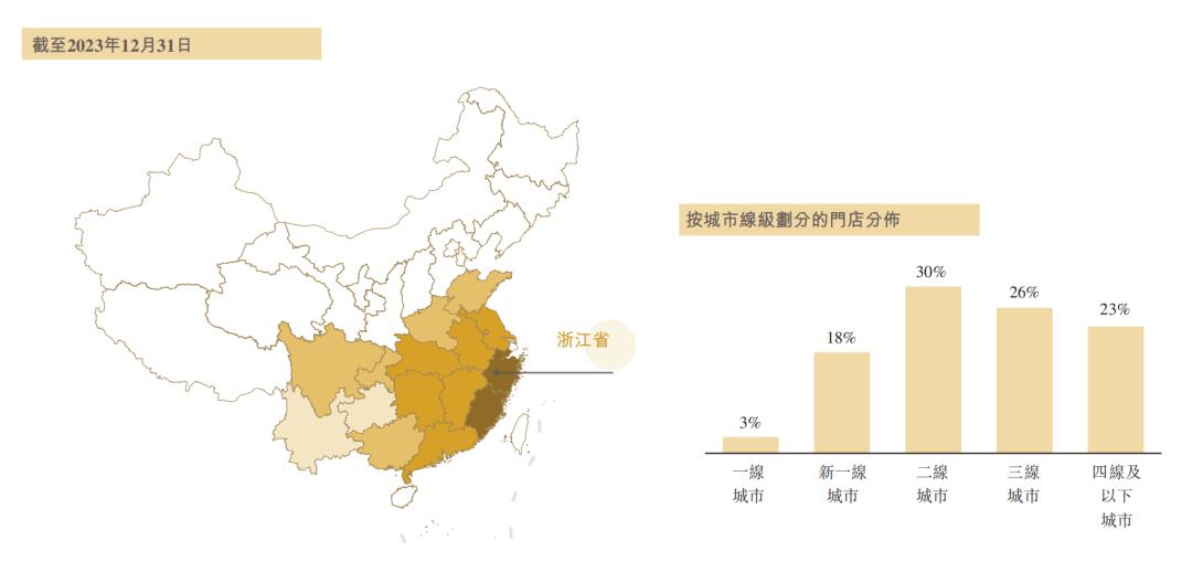 新茶饮放不下港交所