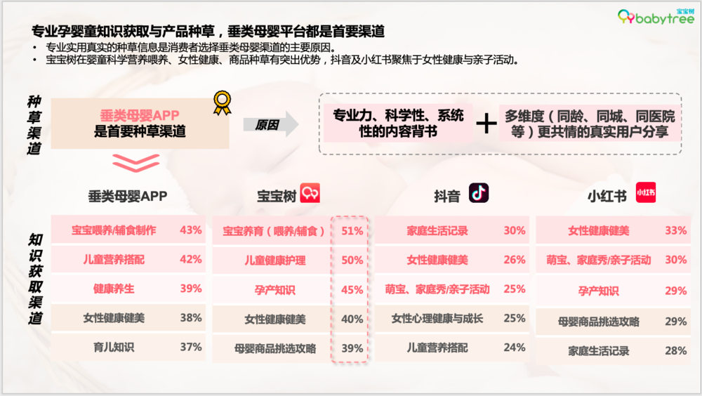 尼尔森IQ《2023母婴行业洞察报告》：超六成新生代父母感到“内卷”压力，自己与孩子双“卷”齐下