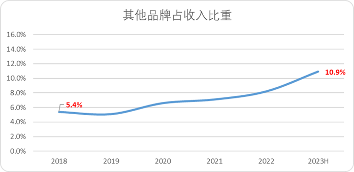 安踏的全球化故事，就像一只“始祖鸟”