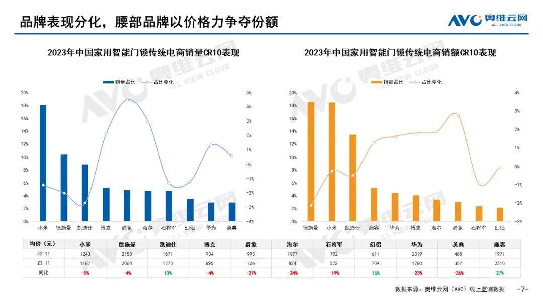 2023年度五大看点，2024年度预判