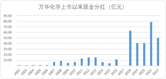 万华化学：有一种护城河叫作“链式反应”