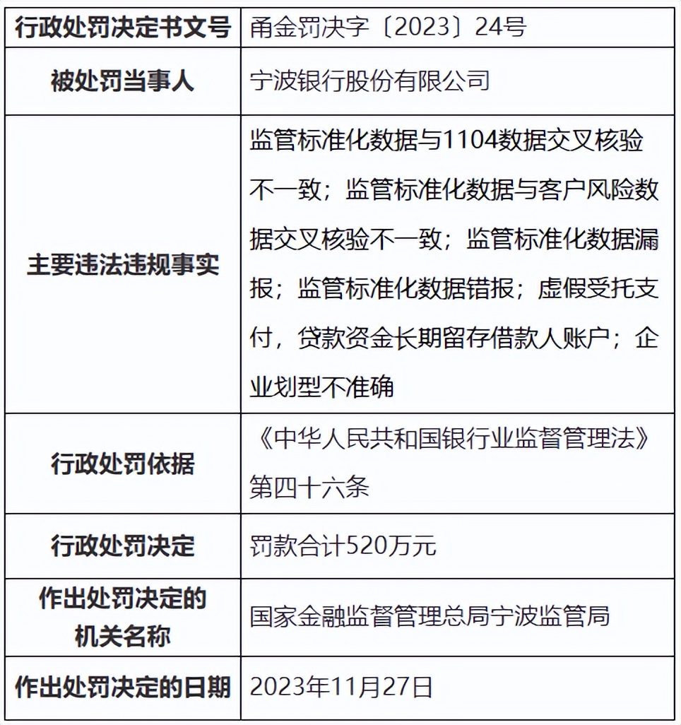 股票跌成常态，业绩还不错的宁波银行被低估了吗？