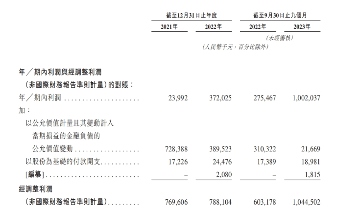 收入全部依赖加盟商，古茗IPO能成？