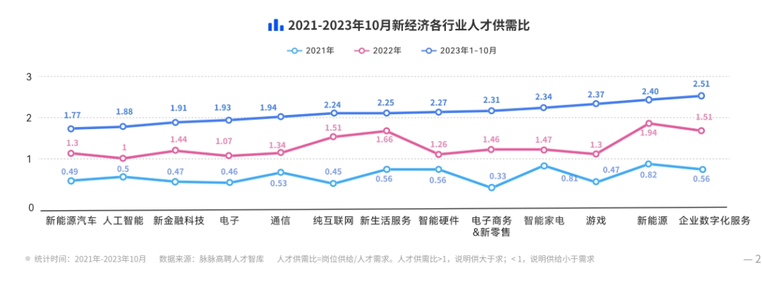 边裁边招，2024大厂往哪“卷”？