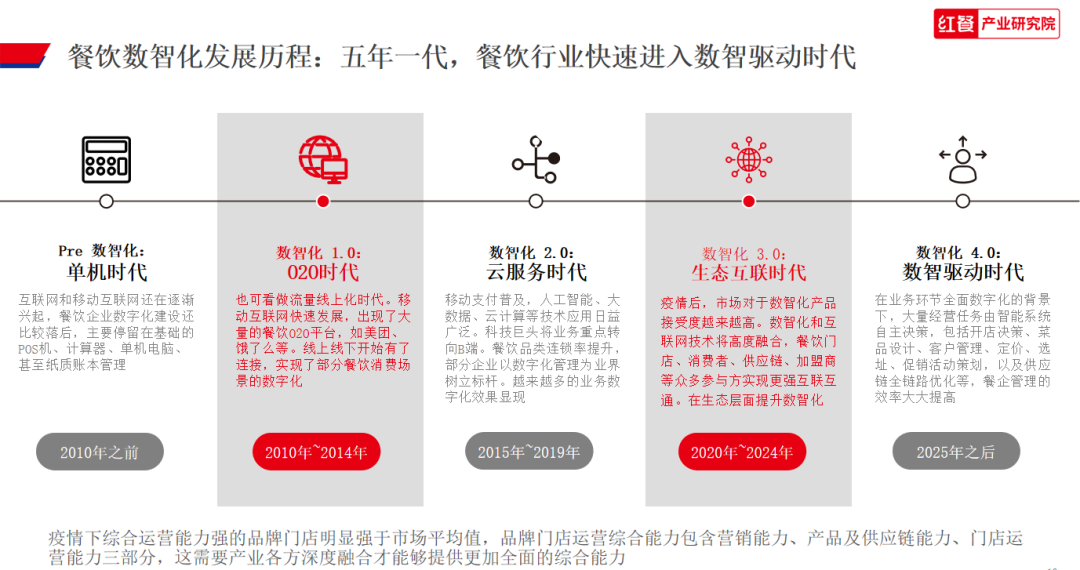 2023年超126万家餐企离场！2024年餐饮人如何“破内卷”？